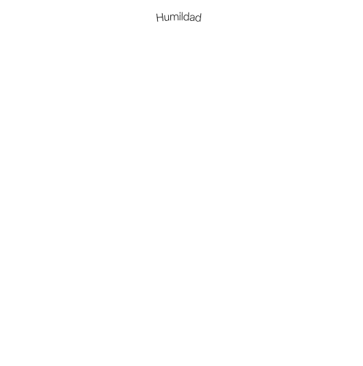 Gráfico representativo de la metodología 